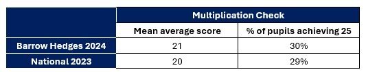 Multiplication